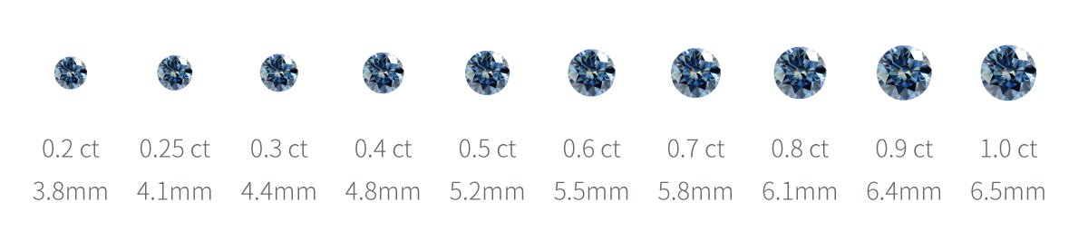 ダイヤモンドのサイズ